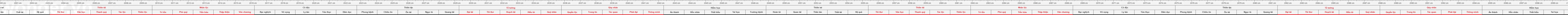 THUOC 522