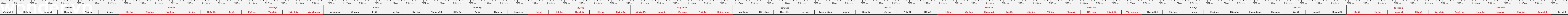 THUOC 522