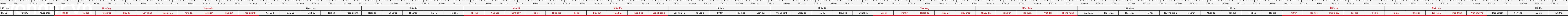 THUOC 522
