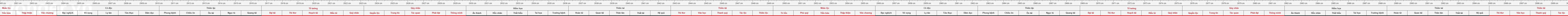 THUOC 522