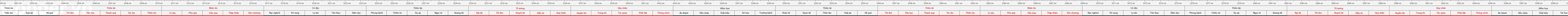 THUOC 522
