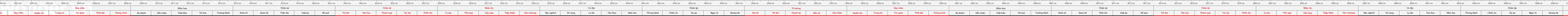 THUOC 522