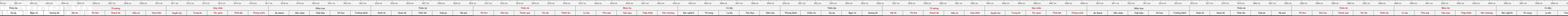 THUOC 522