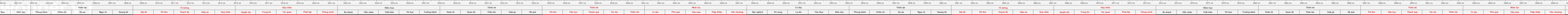 THUOC 522