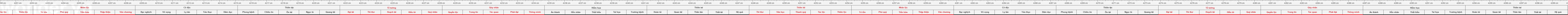 THUOC 522