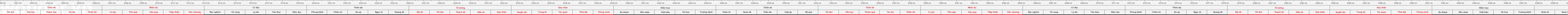 THUOC 522
