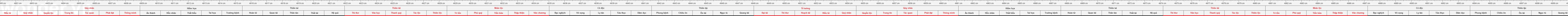 THUOC 522
