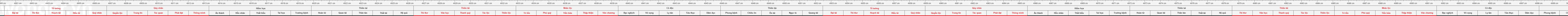 THUOC 522
