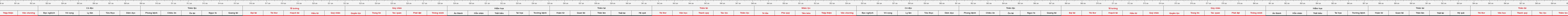 THUOC 522