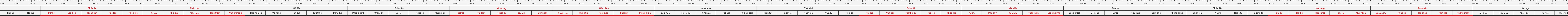 THUOC 522