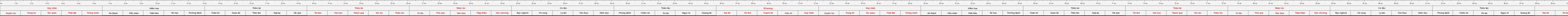 THUOC 522
