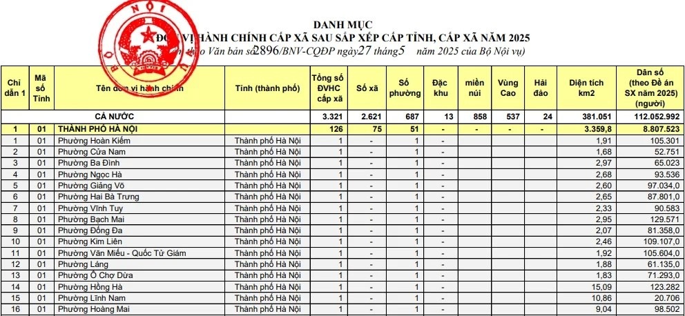 Tra Cứu 34 Phường, Xã, Đặc Khu Mới 2025 Nhanh & Chính Xác Nhất