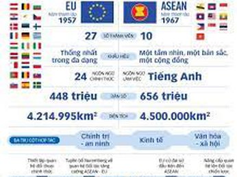 45 năm ASEAN - EU: Tương đồng nhiều hơn khác biệt