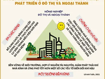 Liệu nông nghiệp có thể “sống chung” với đại dịch?