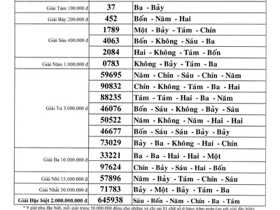 KẾT QUẢ XỔ SỐ KIẾN THIẾT BẾN TRE NGÀY 24/10/2023 KẾT QUẢ XỔ SỐ KIẾN THIẾT BẾN TRE NGÀY 24/10/2023