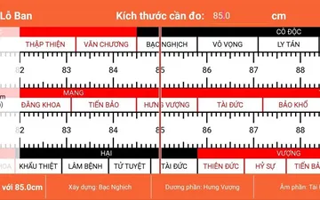 Những điều bạn nên biết về thước Lỗ Ban cho phong thủy đúng quy luật