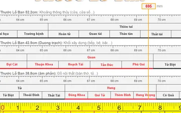 Công dụng và cách đọc thông tin trên thước lỗ ban 52,2 cm