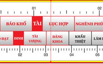 Công dụng và cách đọc thông tin trên thước lỗ ban 38,8 cm