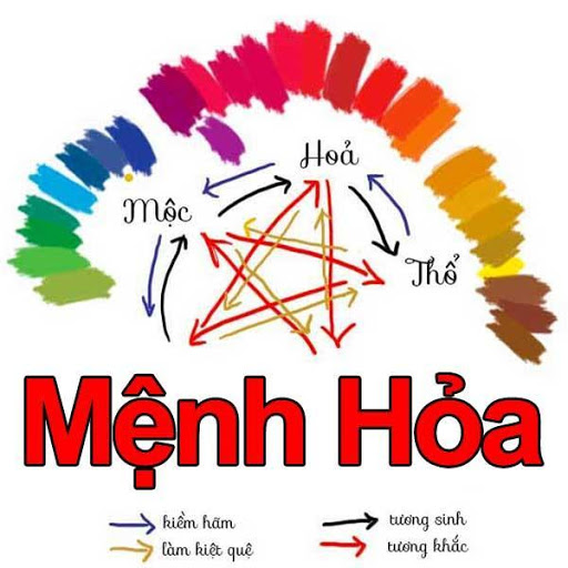 Hướng phong thủy nhà bếp theo tuổi đinh dậu tốt và xấu cho các gia chủ