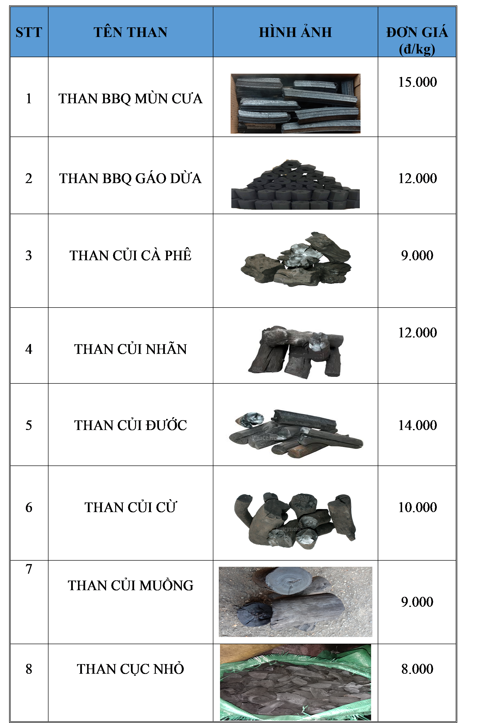 Bảng giá than không khói Bảng giá than không khói
