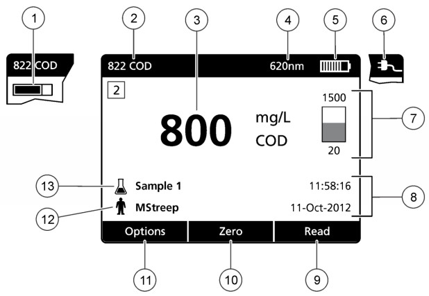 Màn hình đơn của máy quang phổ cầm tayDR1900