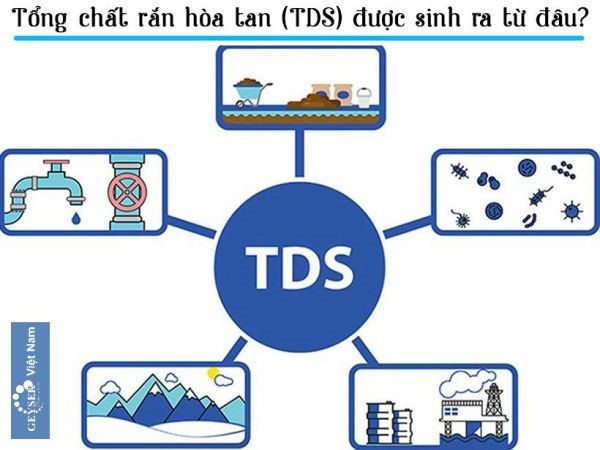 tong chat ran hoa tan tds co tu dau tong chat ran hoa tan tds co tu dau