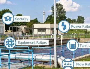 Quan trắc online là gì?