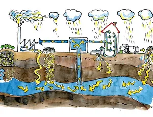 Vì sao cần tiến hành quan trắc nước ngầm ?