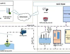 Nghị định 40/2019/NĐ-CP - Quy định lắp đặt Trạm quan trắc nước thải