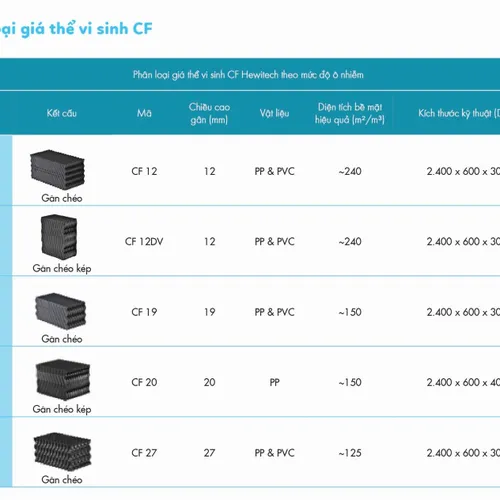 Giá thể vi sinh dạng tấm – CF Series