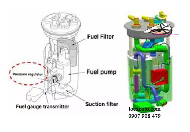 cấu tạo lọc xăng ô tô ngăn ngừa tạp chất đi vào động cơ cấu tạo lọc xăng ô tô ngăn ngừa tạp chất đi vào động cơ