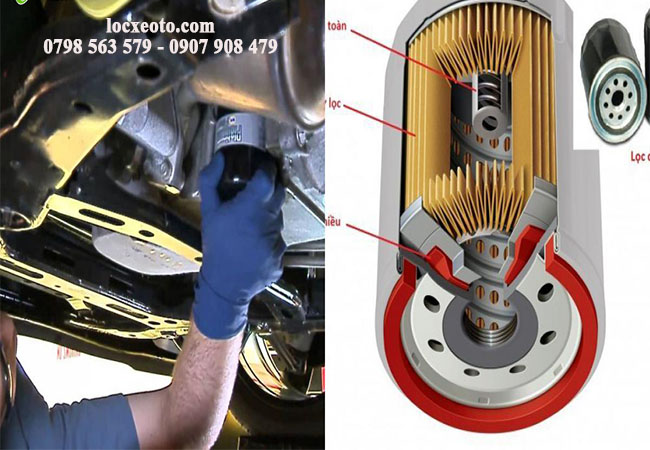 hãy đảm bảo đã lắp lọc dầu vào đúng cách hãy đảm bảo đã lắp lọc dầu vào đúng cách