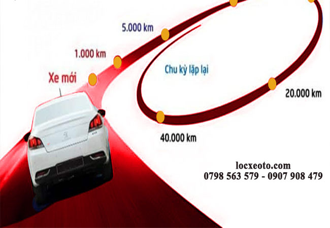 khi xe hyundai đã chạy nhiều km nên thay mới lọc nhớt khi xe hyundai đã chạy nhiều km nên thay mới lọc nhớt