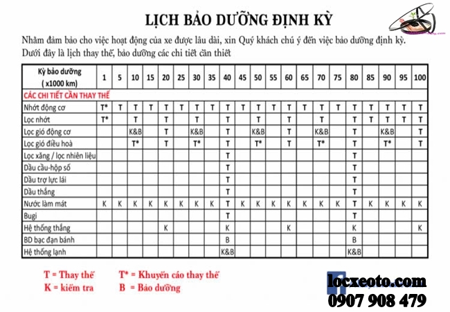 cần lên lịch thay lọc gió điều hòa định kỳ cần lên lịch thay lọc gió điều hòa định kỳ