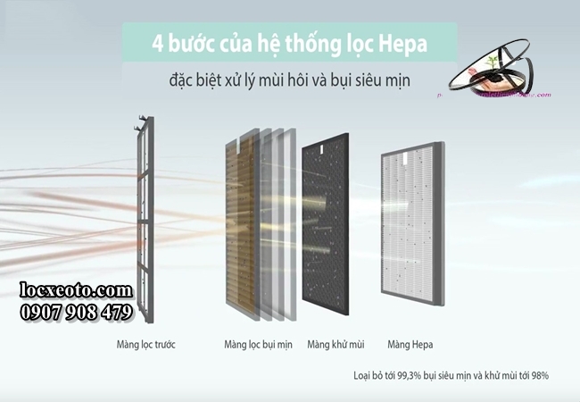 lọc gió điều hòa HEPA lọc gió điều hòa HEPA