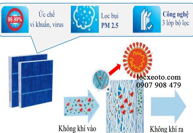 lọc gió điều hòa cosd nhiệm vụ loại bỏ bụi bẩn lọc gió điều hòa cosd nhiệm vụ loại bỏ bụi bẩn