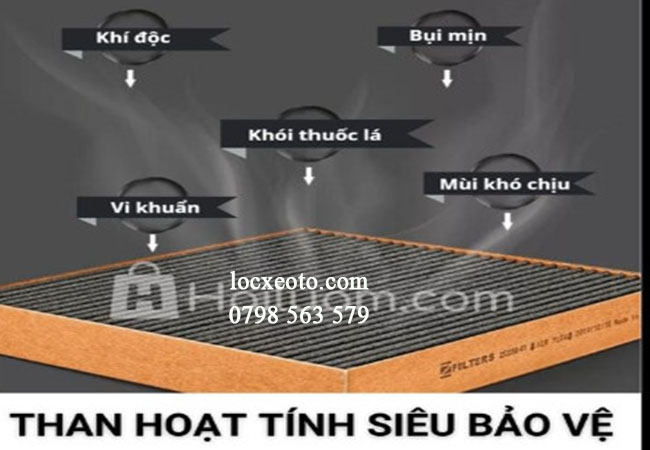 cấu tạo và thiết kế lớp lọc than hoạt tính để tăng chức năng trên xe cấu tạo và thiết kế lớp lọc than hoạt tính để tăng chức năng trên xe