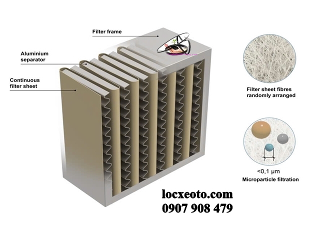 màng lọc gió điều hòa chất lượng kháng khuẩn tối đa màng lọc gió điều hòa chất lượng kháng khuẩn tối đa