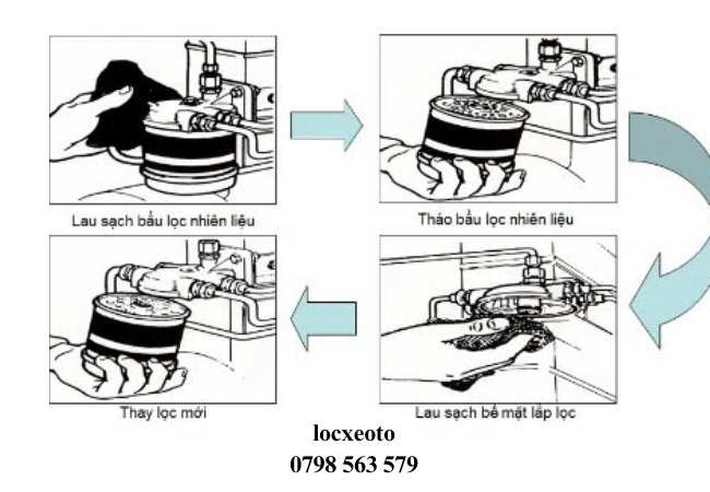 Các bước thay lọc nhiên liệu ô tô Các bước thay lọc nhiên liệu ô tô