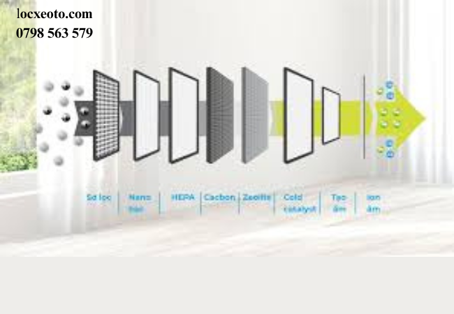 bộ lọc hepa cũng khá phổ biến cho anh em bác tài bộ lọc hepa cũng khá phổ biến cho anh em bác tài