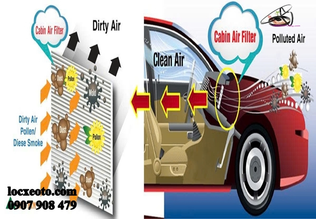 Cải thiện chất lượng không khí trong xe Cải thiện chất lượng không khí trong xe