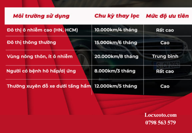 Chu kỳ bảo dưỡng khuyến nghị lọc gió điều hòa Accent Chu kỳ bảo dưỡng khuyến nghị lọc gió điều hòa Accent