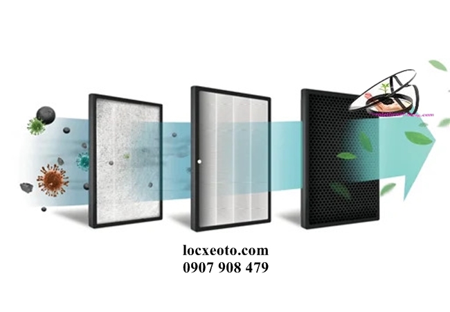 lọc gió với màng lọc gió HEPA lọc gió với màng lọc gió HEPA