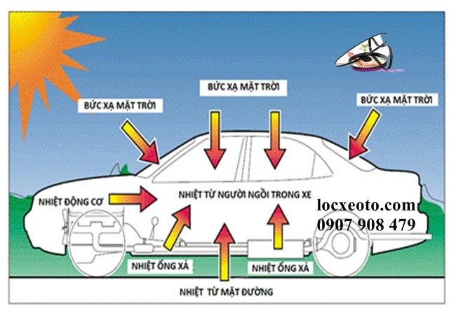 thời tiết nắng nóng ảnh hưởng đến nhiệt độ điều hòa trong xe thời tiết nắng nóng ảnh hưởng đến nhiệt độ điều hòa trong xe