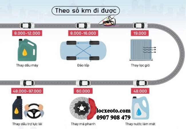 thay lọc nhớt định kỳ theo km bảo vệ tăng hiệu suất nhiên liệu thay lọc nhớt định kỳ theo km bảo vệ tăng hiệu suất nhiên liệu