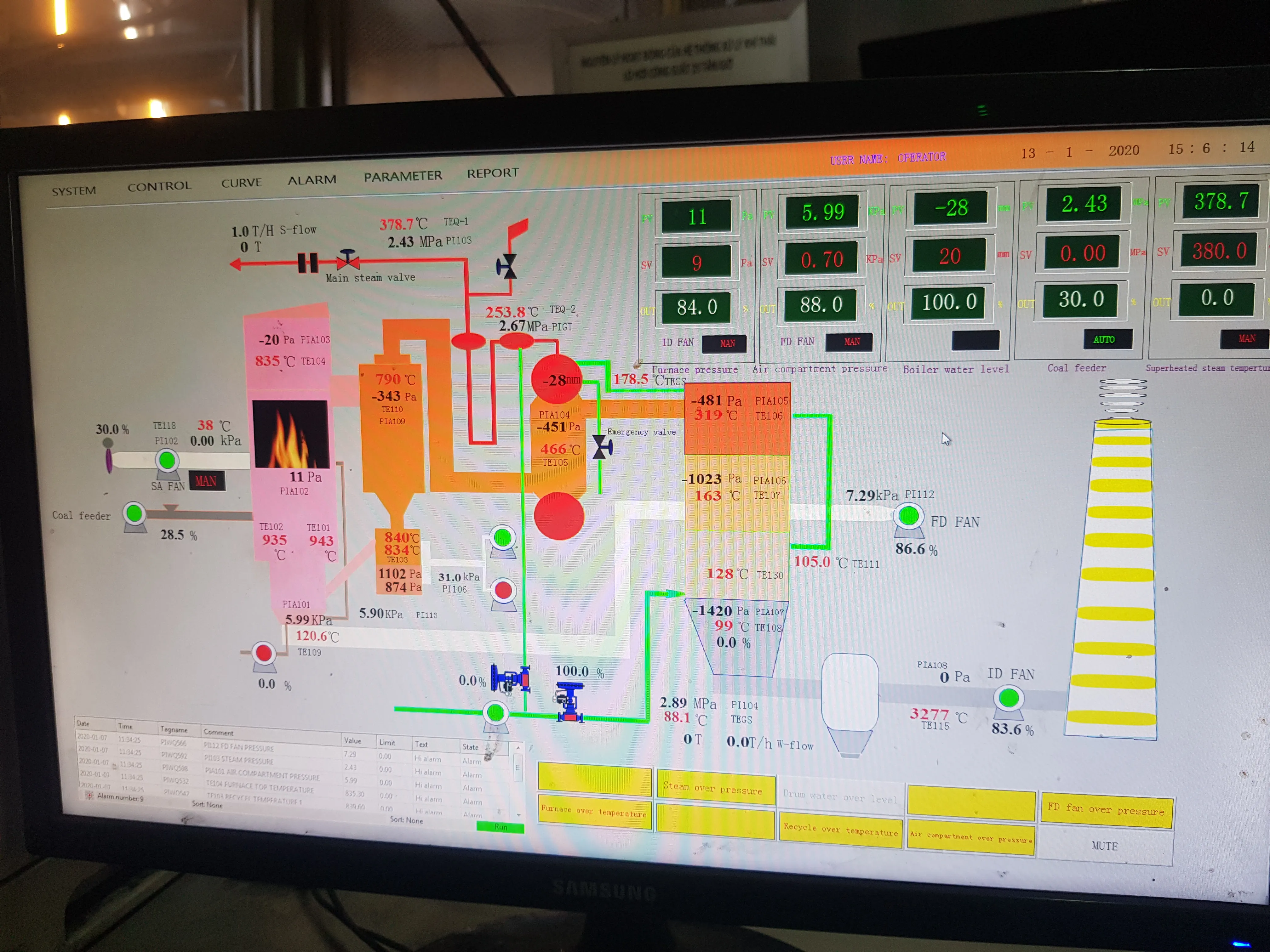 VẬN HÀNH , CUNG CẤP HƠI NHIỆT.