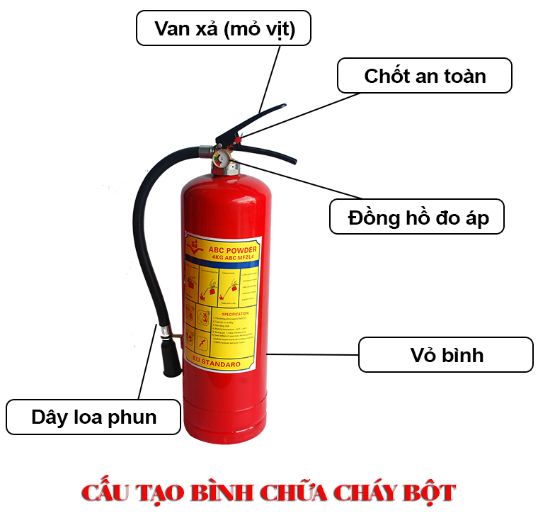 cau-tao-binh-chua-chay-bot(1)