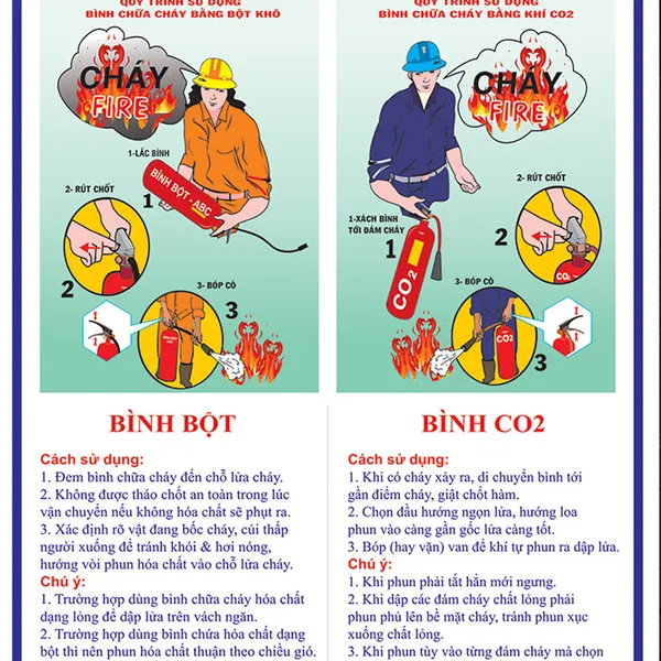 Bảng Cách Sử Dụng Bình Chữa Cháy Bằng Mica