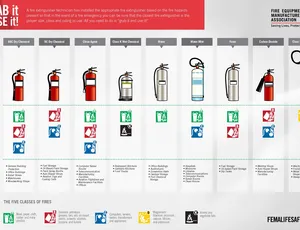 Bán và nạp bình chữa cháy tại Phường 11 Quận 6 TPHCM