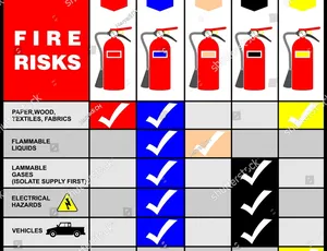 Bảo dưỡng bình chữa cháy tại Quận 10 TPHCM